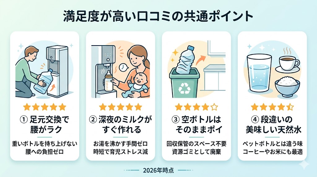 コスモウォーターの口コミの満足度が高いポイント