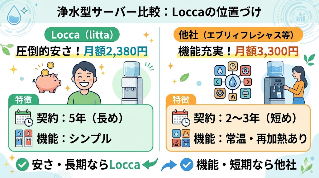 loccaとエブリィフレシャス比較