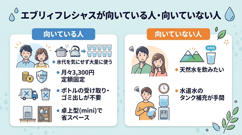 エブリィフレシャスが向いている人・向いていない人