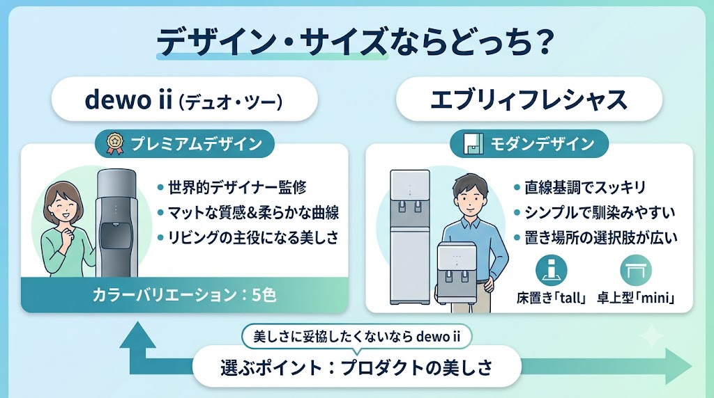 デザイン・サイズならどっち?