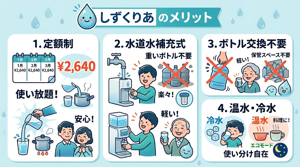 しずくりあのメリット