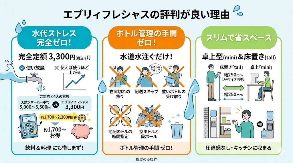 エブリィフレシャスの評判が良い理由