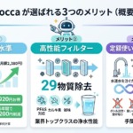 Loccaが選ばれる3つのメリット