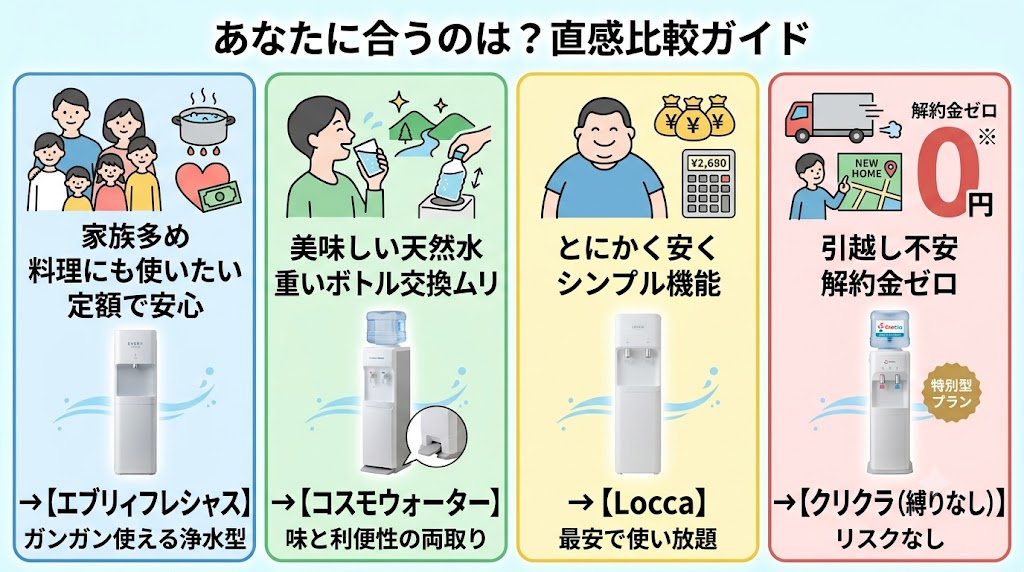 シチュエーション別おすすめ判断ガイド