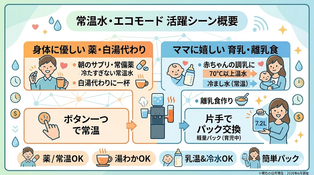 常温水・エコモードが活躍する具体的なシーン