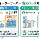 ウォーターサーバーは浄水型と宅配型どちらが省スペース