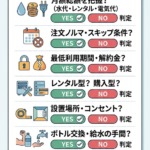 ウォーターサーバー契約前30秒チェック