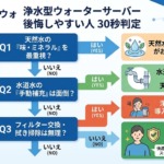 浄水型ウォーターサーバーで後悔しやすい人｜30秒判定