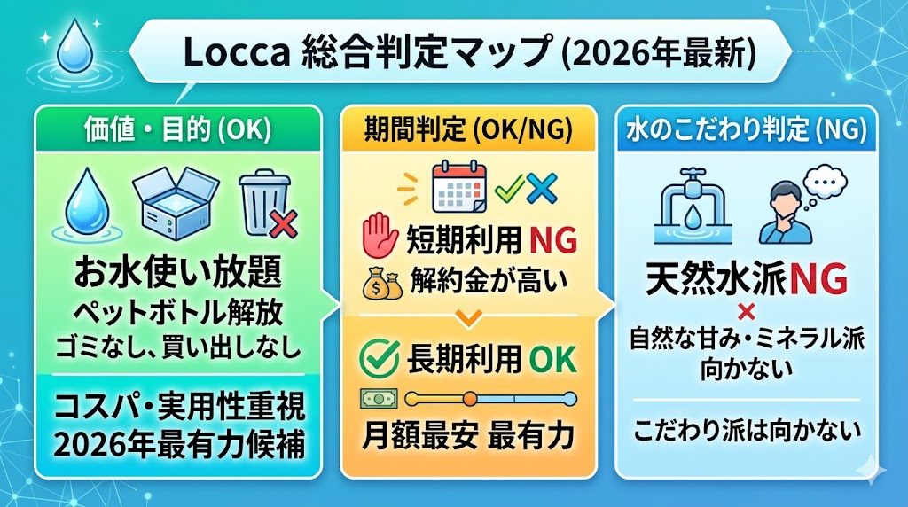 locca総合評価
