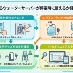 今使っているウォーターサーバーが停電時に使えるか確認する方法