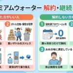 プレミアムウォーターは本当に解約すべき?判断基準
