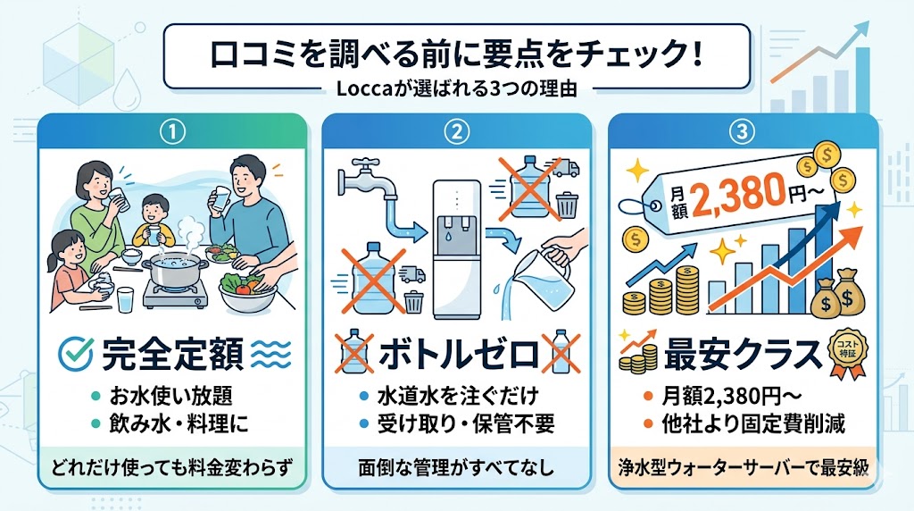 loccaが選ばれる3つの理由