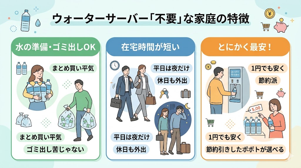 ウォーターサーバー不要な家族の特徴