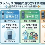 フレシャスは3機種をどう選ぶ?まず結論