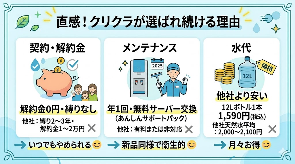 クリクラが人気の理由