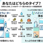 コスモウォーター・ハミングウォーター比較