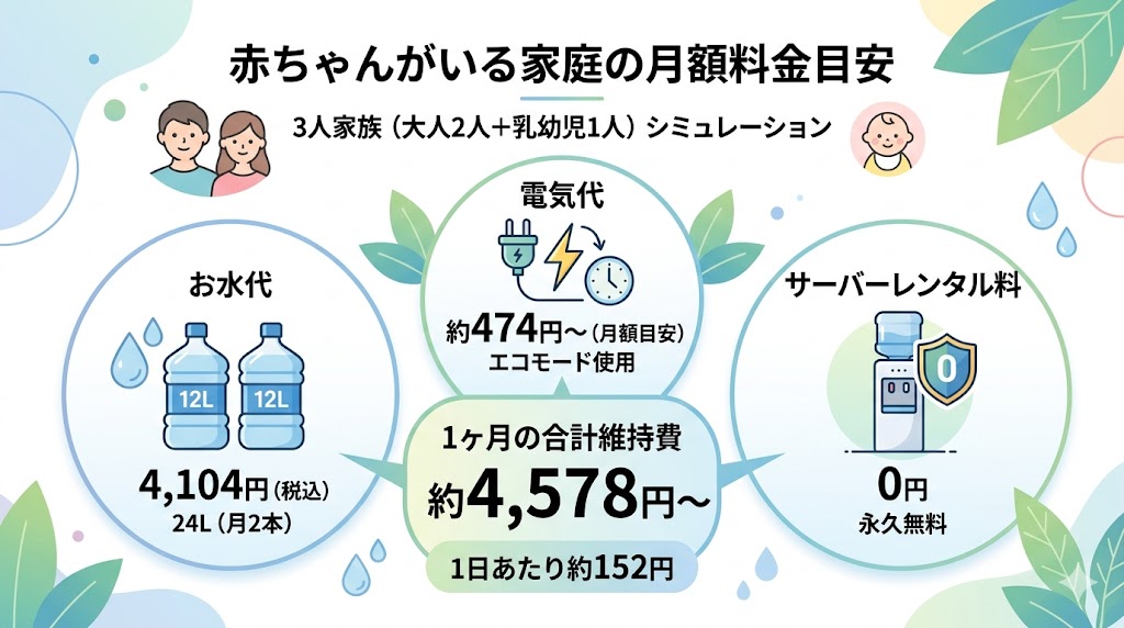 赤ちゃんがいる家庭のウォーターサーバー月額料金