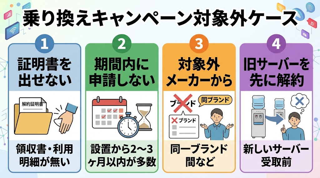 乗り換えキャンペーンで対象外になるケース