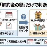 「解約金の額」だけで判断しない