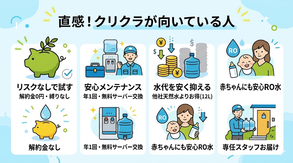 クリクラおすすめな人
