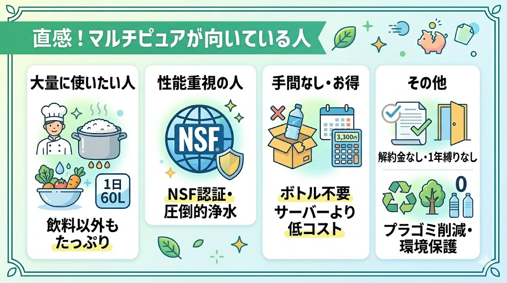 マルチピュアが向いている人