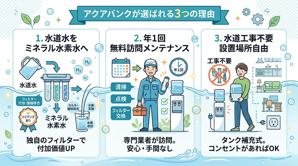アクアバンクが選ばれる3つの理由