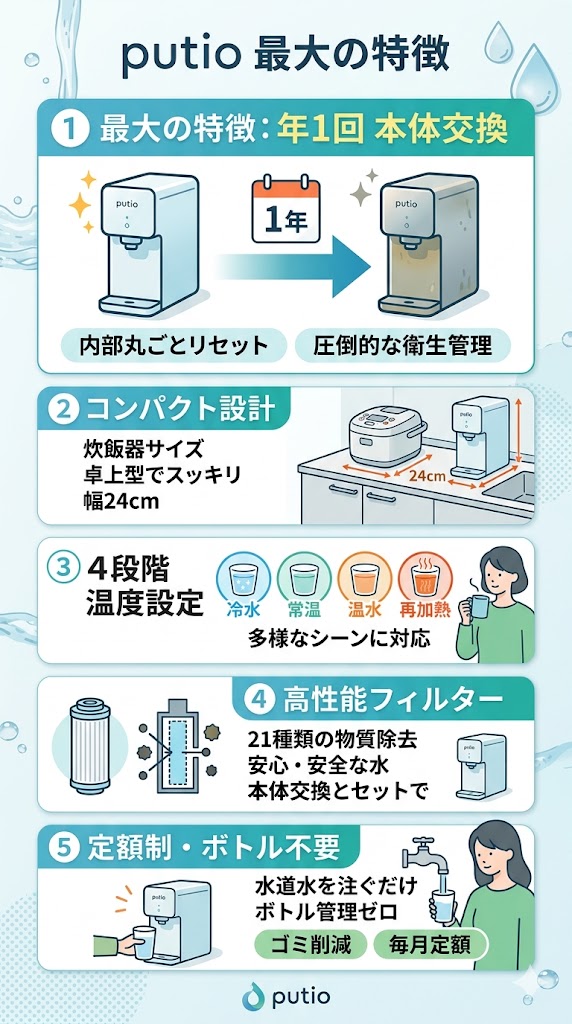 putioの5つの特徴まとめ