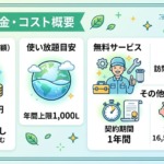 アクアバンク料金比較