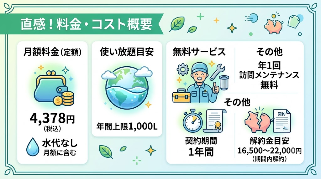 アクアバンク料金コスト概要