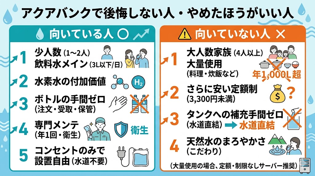 アクアバンクで後悔しない人・やめたほうがいい人