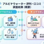 アルピナウォーターおすすめする人おすすめできない人