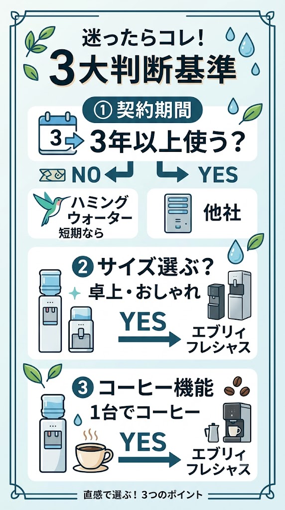 プロが教える!迷ったときの3大判断基準