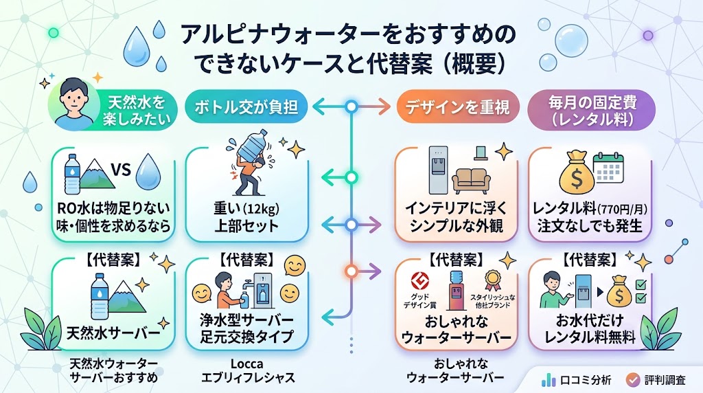 アルピナウォーターをおすすめできないケースと代替案