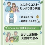 まずは30秒診断|あなたはRO水派?天然水派?