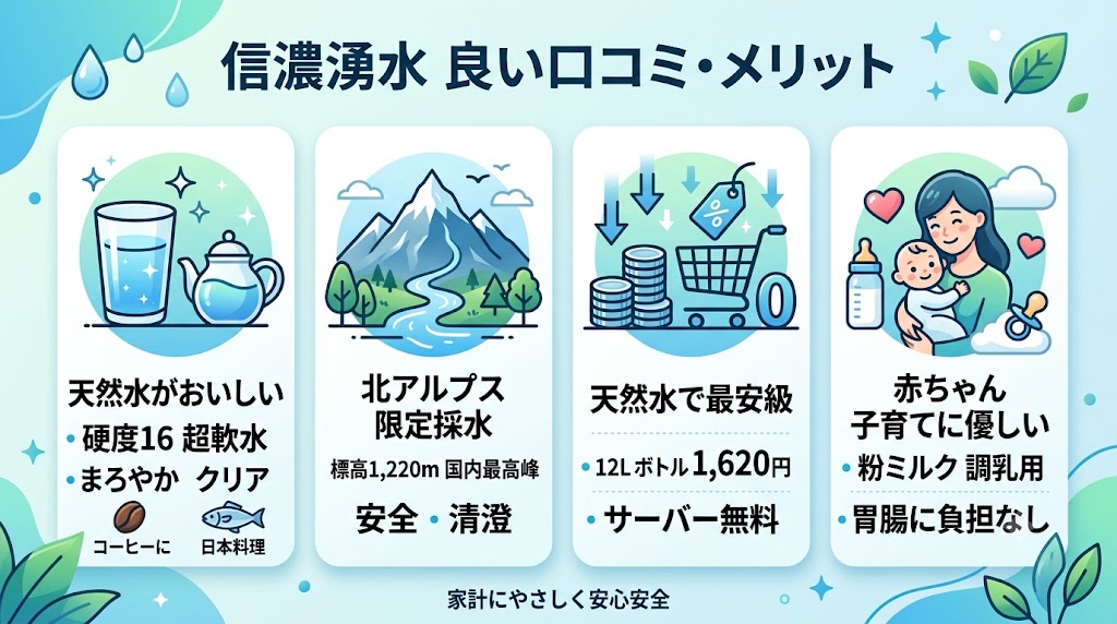 信濃湧水の良い口コミ・メリット
