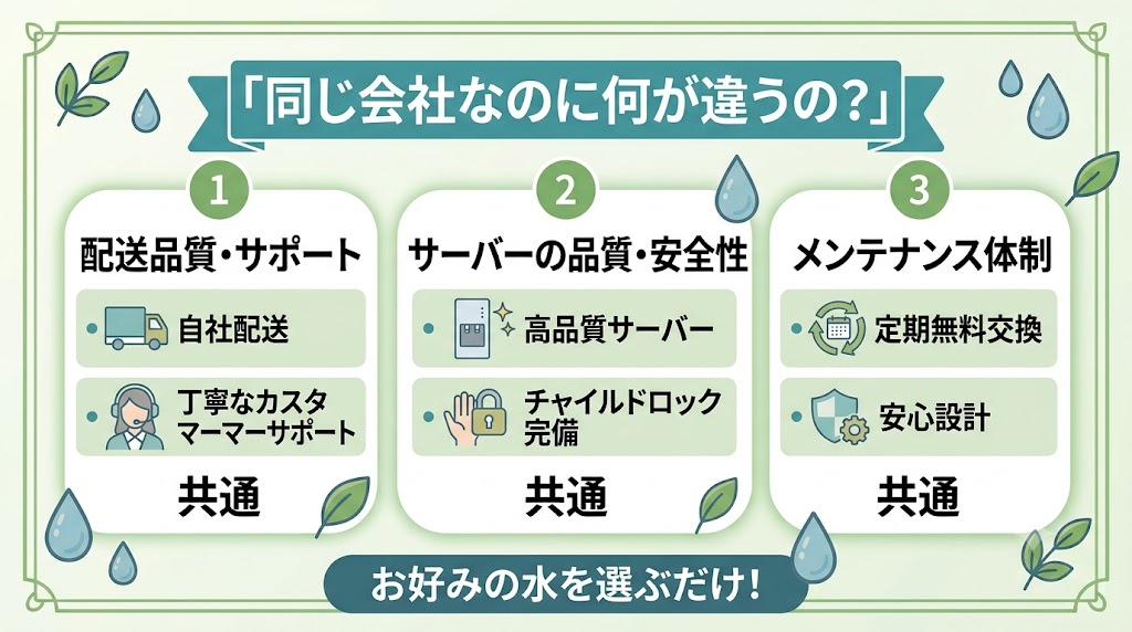 「同じ会社なのに何が違うの?」を徹底解説