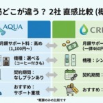 結局どこが違う?|違いだけ比較表