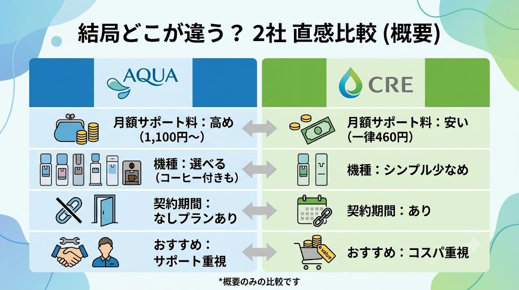 結局どこが違う?|違いだけ比較表