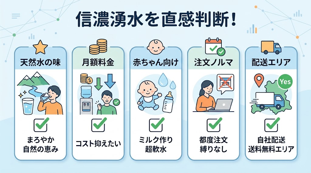 信濃湧水を選ぶべきか3分で判断