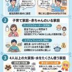 【利用シーン・家庭環境別】どちらを選ぶべき?