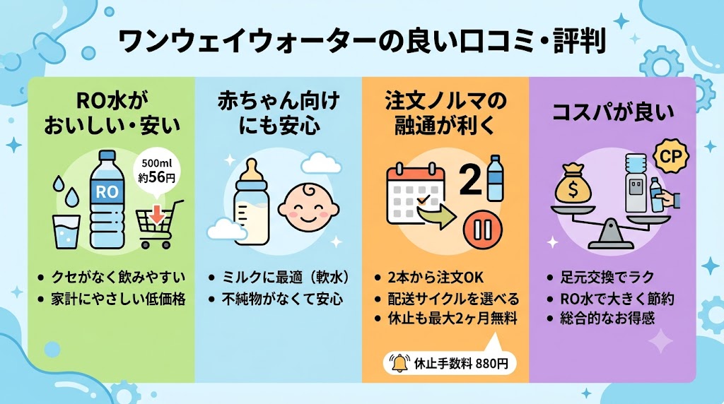 ワンウェイウォーターの良い口コミ・評判