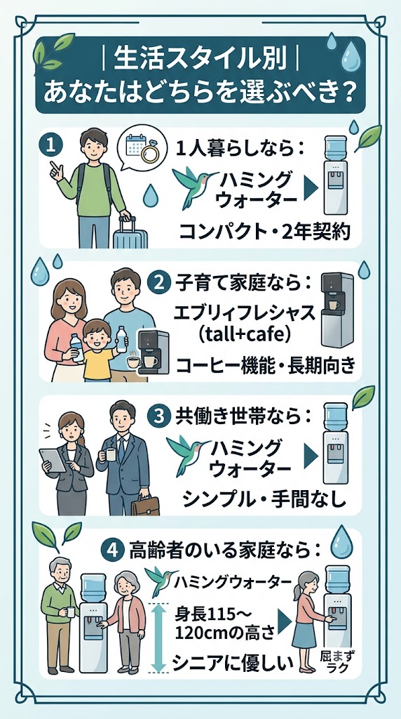 生活スタイル別|あなたはどちらを選ぶべき?