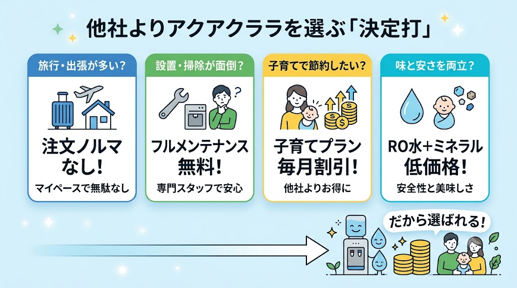 他社よりアクアクララを選ぶ「決定打」とは?