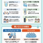 フレシャス・プレミアムウォーター口コミ比較
