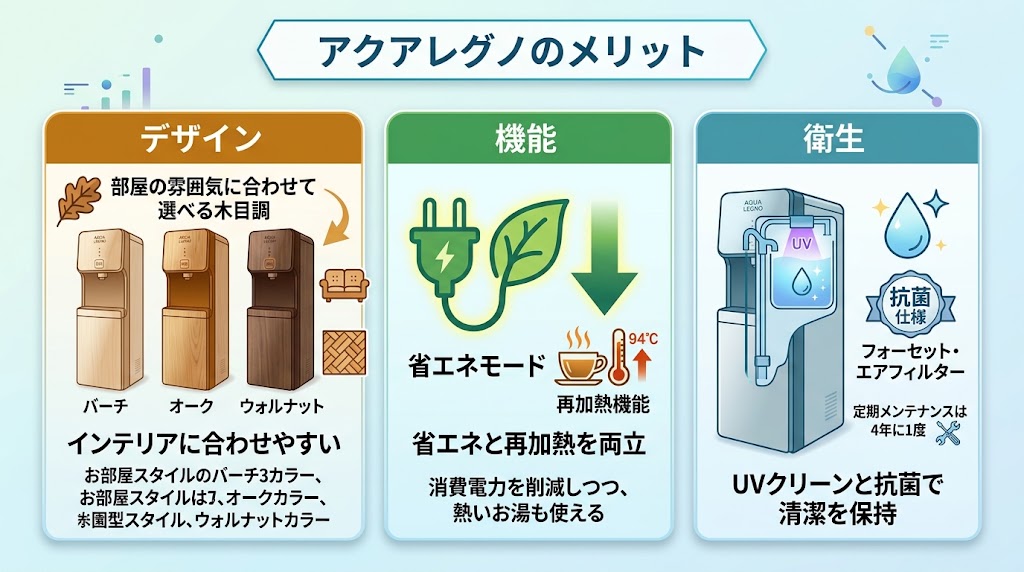アクアレグノの3つのメリット
