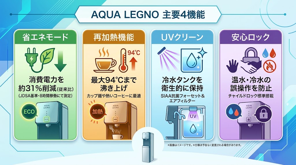 アクアレグノの主な4つの機能解説